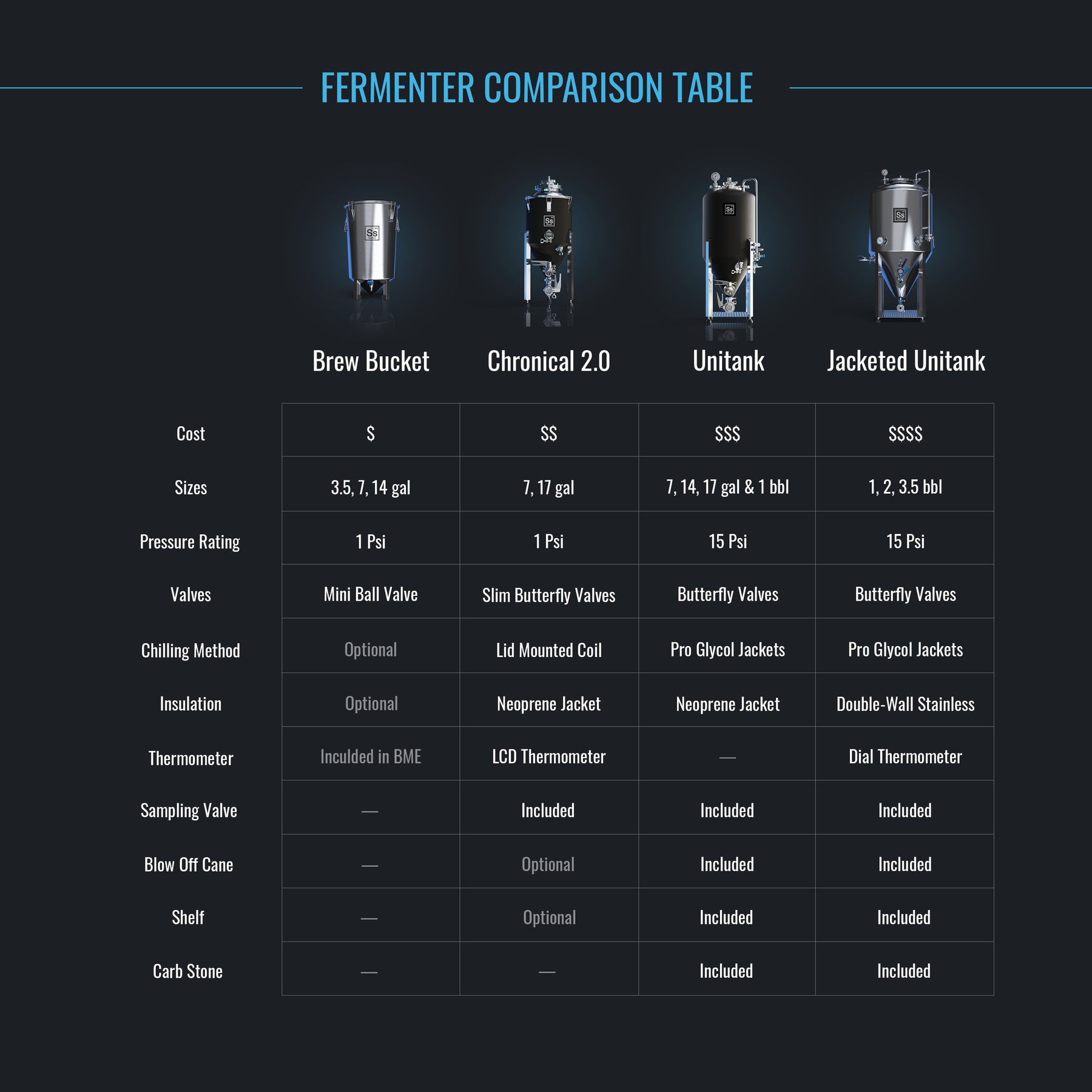Unitank 2.0 - Ss Brewtech